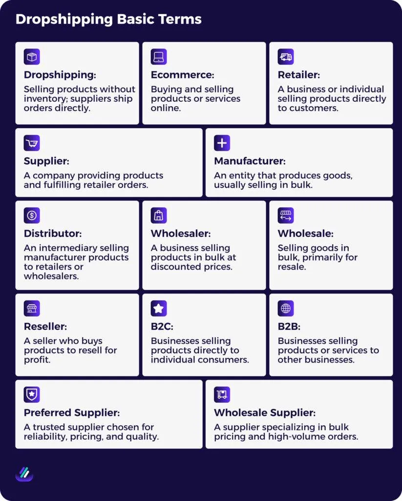 dropshipping basic terms