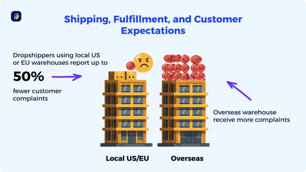 dropshipping fulfillment statistics
