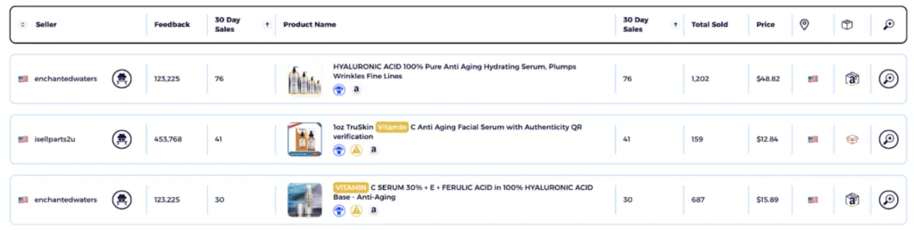 dropshipping in Europe seeing individual product data inside ZIK