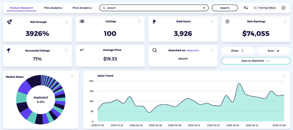 dropshipping in europe valdiating product using ZIK_s data