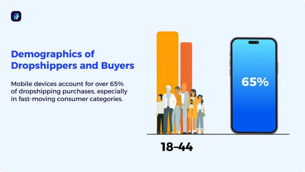 dropshipping statistics demographics
