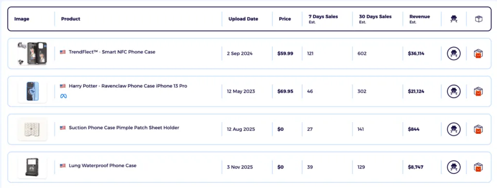dropshipping tip analyze the product explorer items list for past performance and profitability