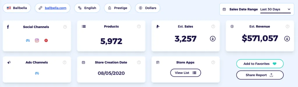 dropshipping tips on search competitor's revenue, products, and ads