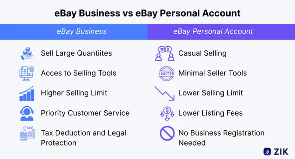 eBay Business vs Personal Account