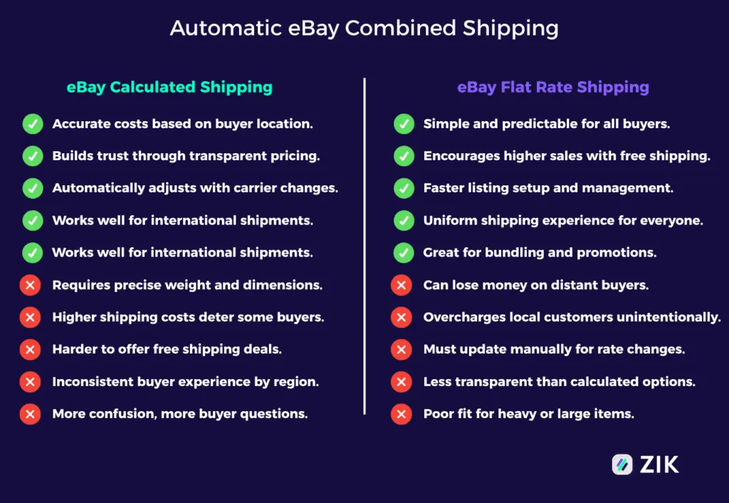 eBay Calculated Shipping vs eBay Flat Rate Shipping