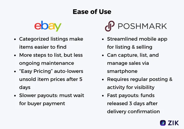 eBay vs Poshmark ease of use