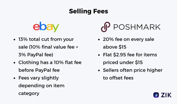 eBay vs Poshmark selling fees