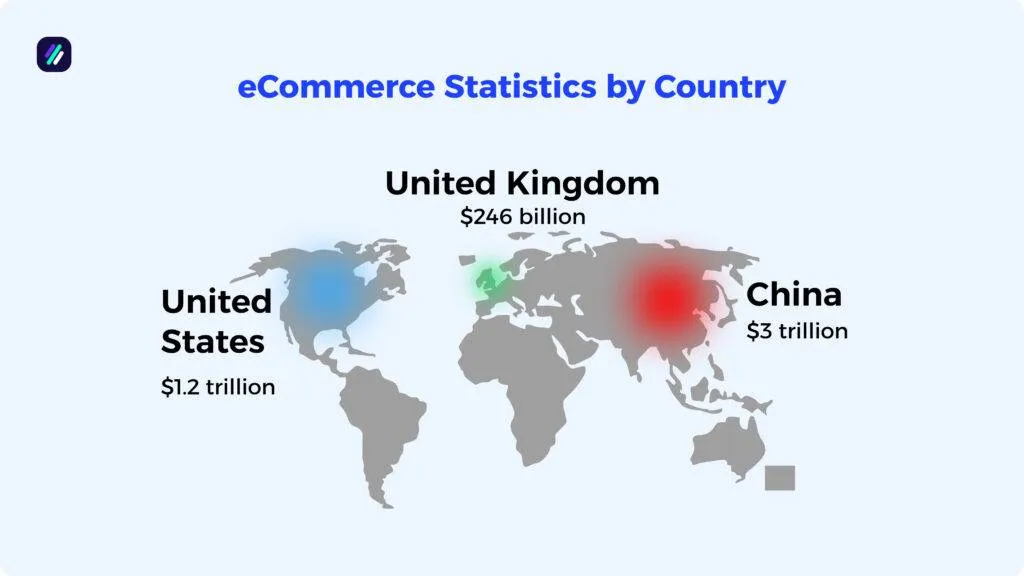 eCommerce Statistics by Country