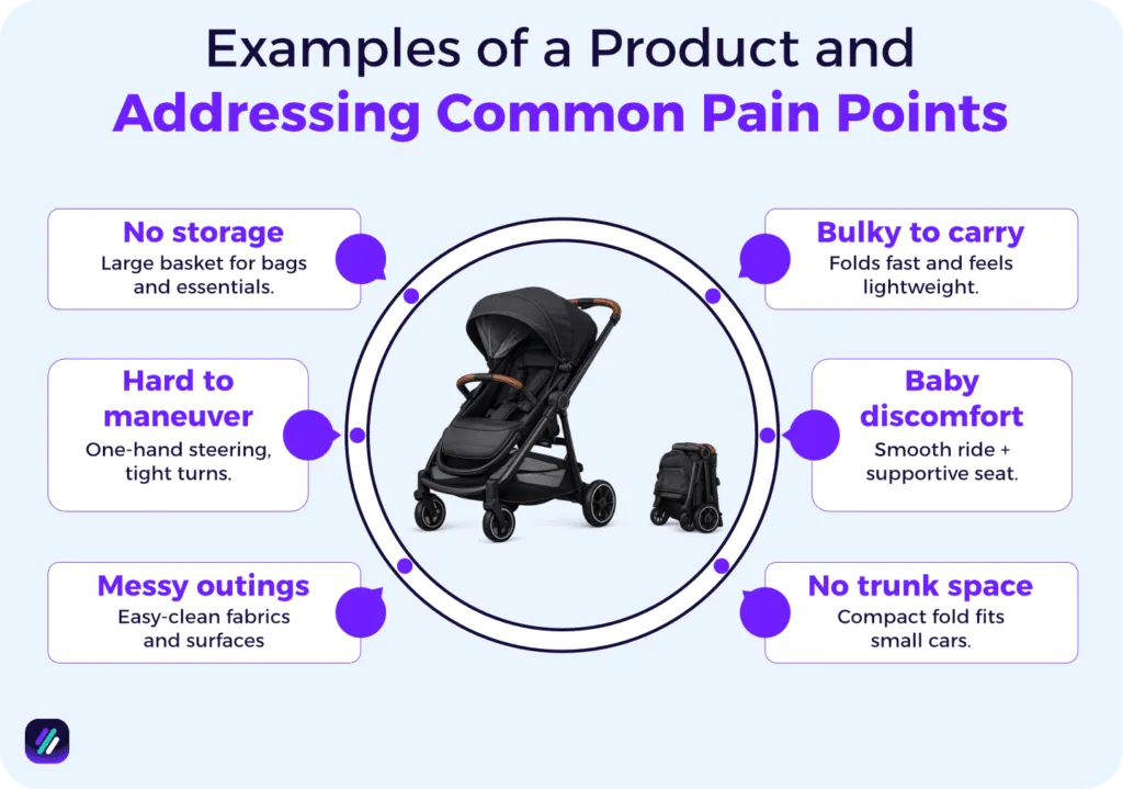 ebay product research for finding products that solve pain points
