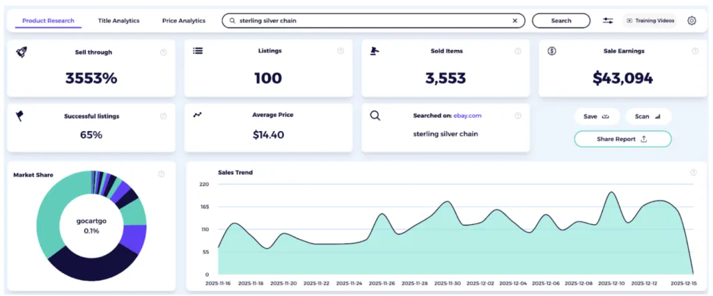 ebay product research zik analytics sell jewelry