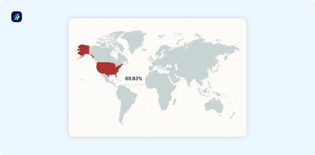 ebay statistics by country