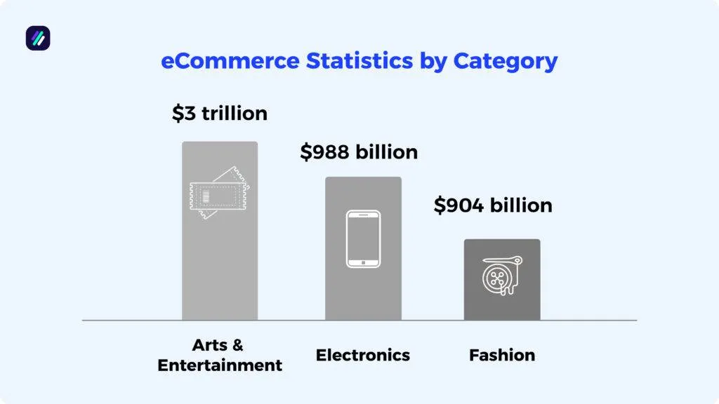 ecommerce statistics by category