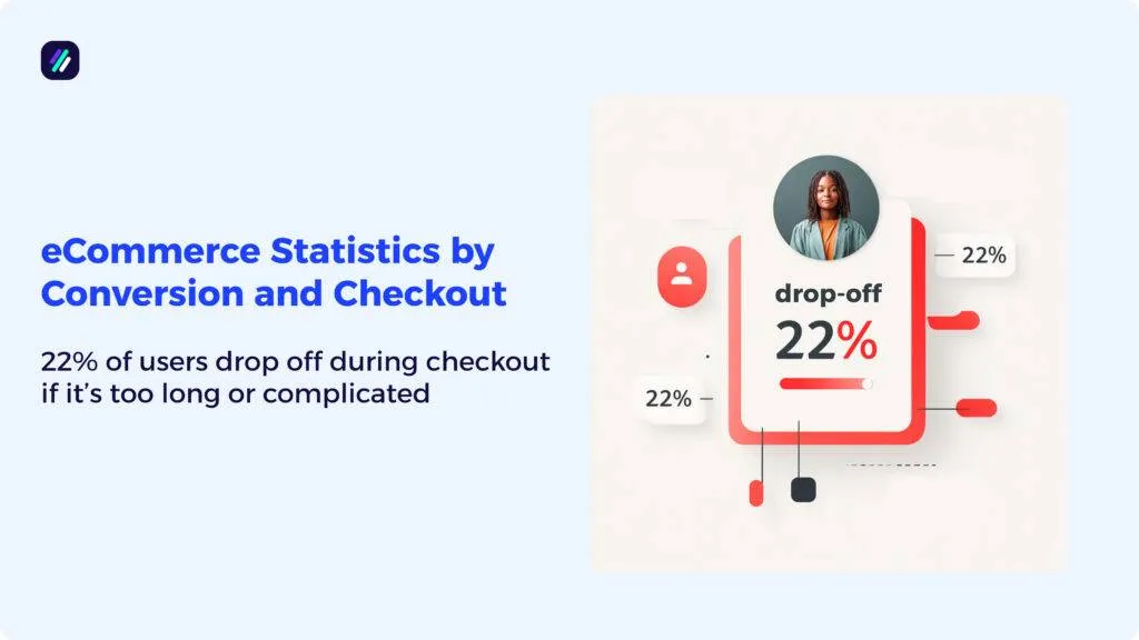 ecommerce statistics by conversion and checkout