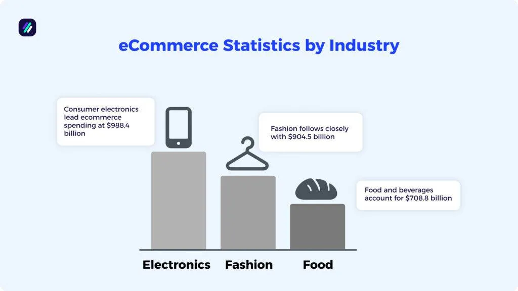 ecommerce statistics by industry