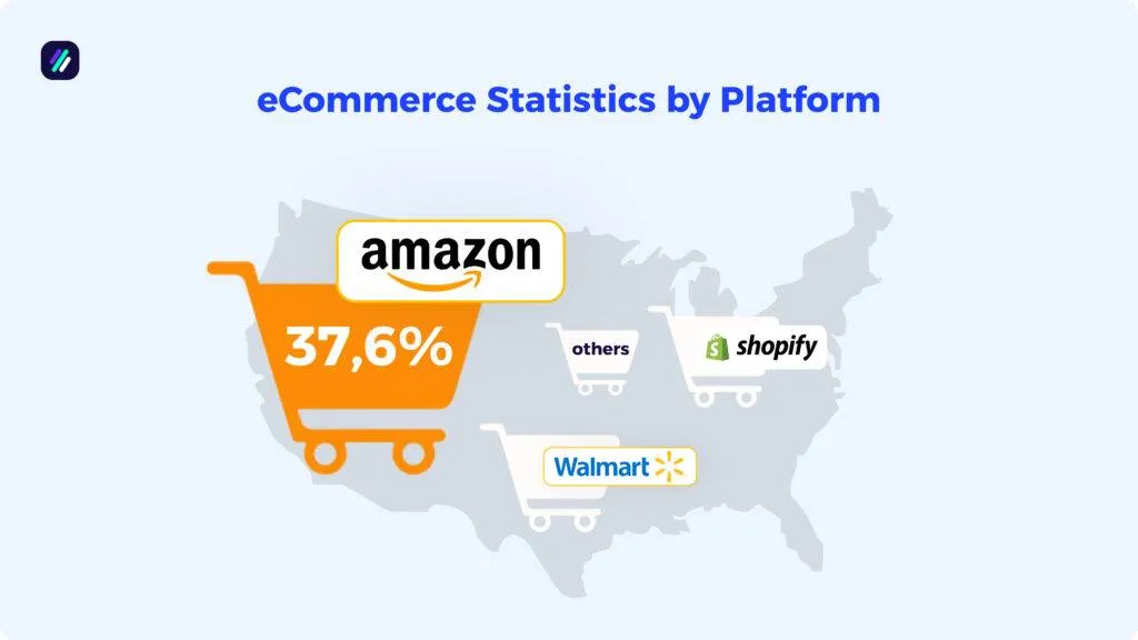 ecommerce statistics by platform