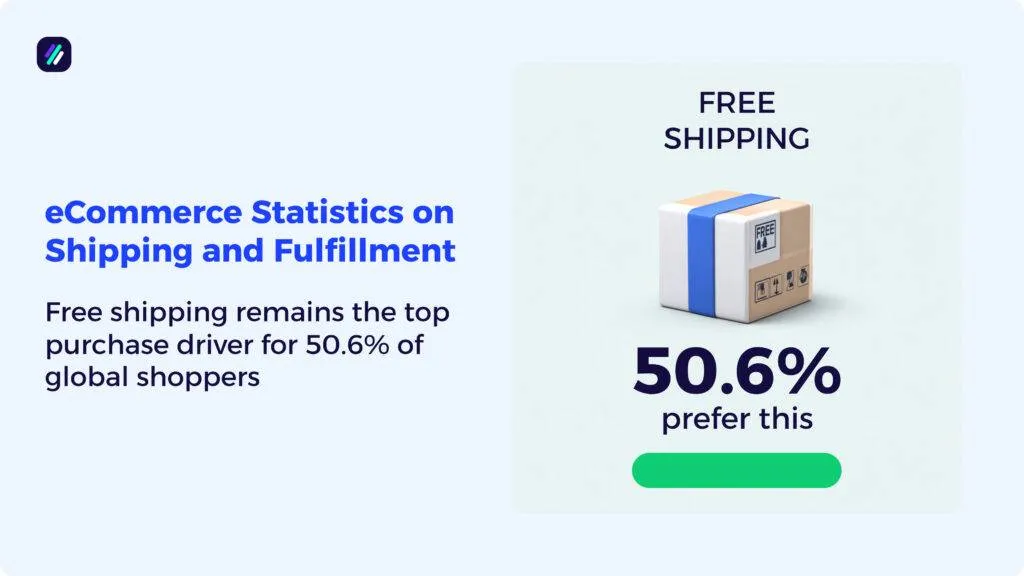 ecommerce statistics on shipping and fullfillment