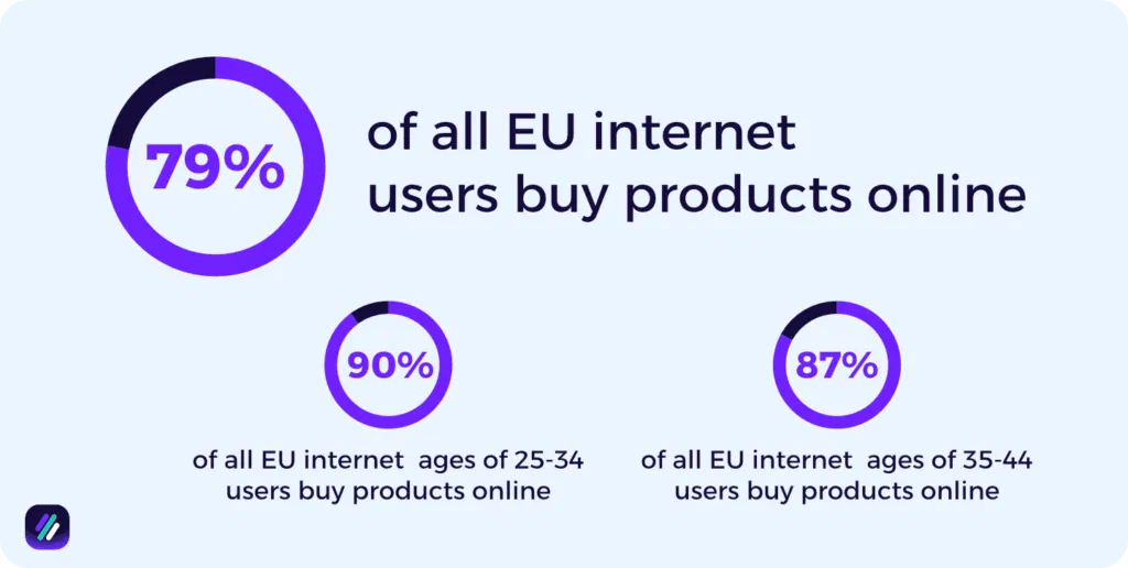 eu among key age groups of internet users buy products online