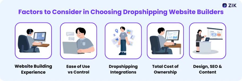 factors to consider in choosing dropshipping website builders