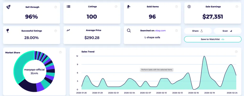 find product performance of dropshipping furniture