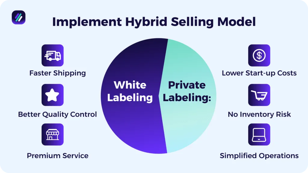 implement hybrid selling model to cover more profit potential as a dropshipping tip