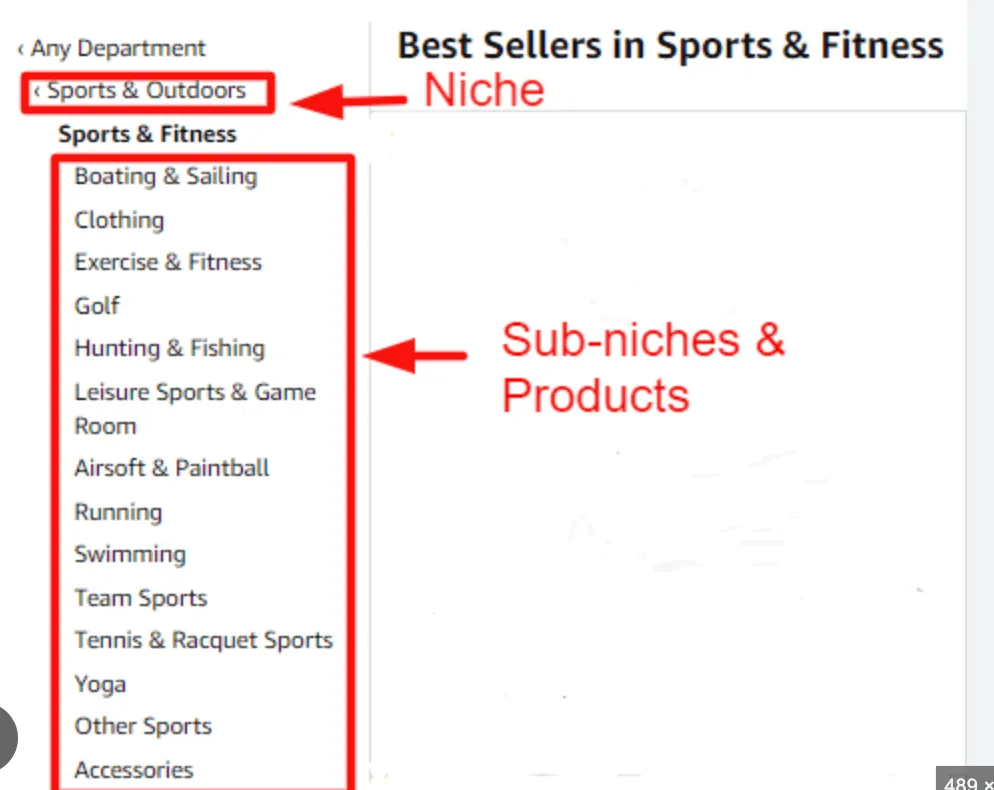 narrow down your product niche then to sub niche when doing ebay product research