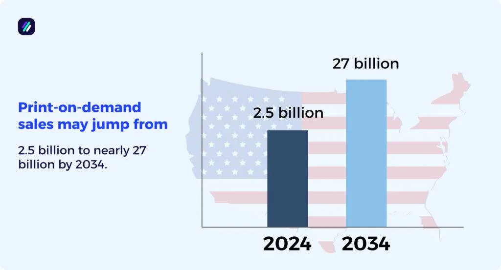 print on demand statistics US outlook