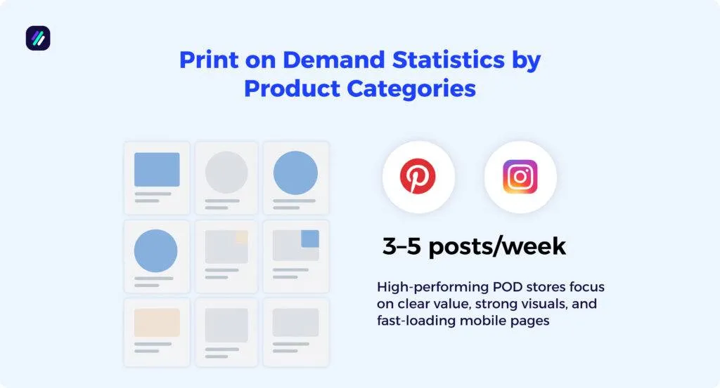 print on demand statistics by ads and marketing