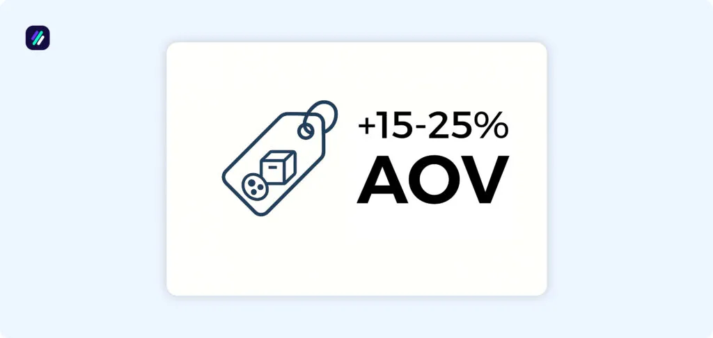 product research statistics by pricing and profitability