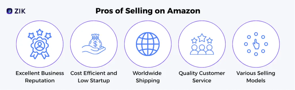 pros of selling on Amazon