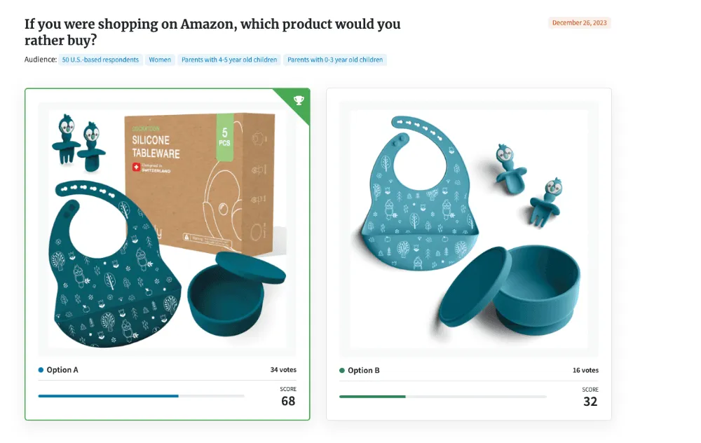 publish multiple varied listings of a product and test which perfroms well