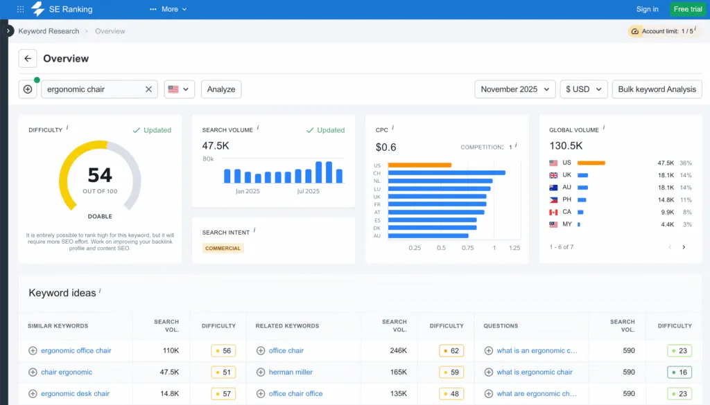 shopify product research keyword ranking tool