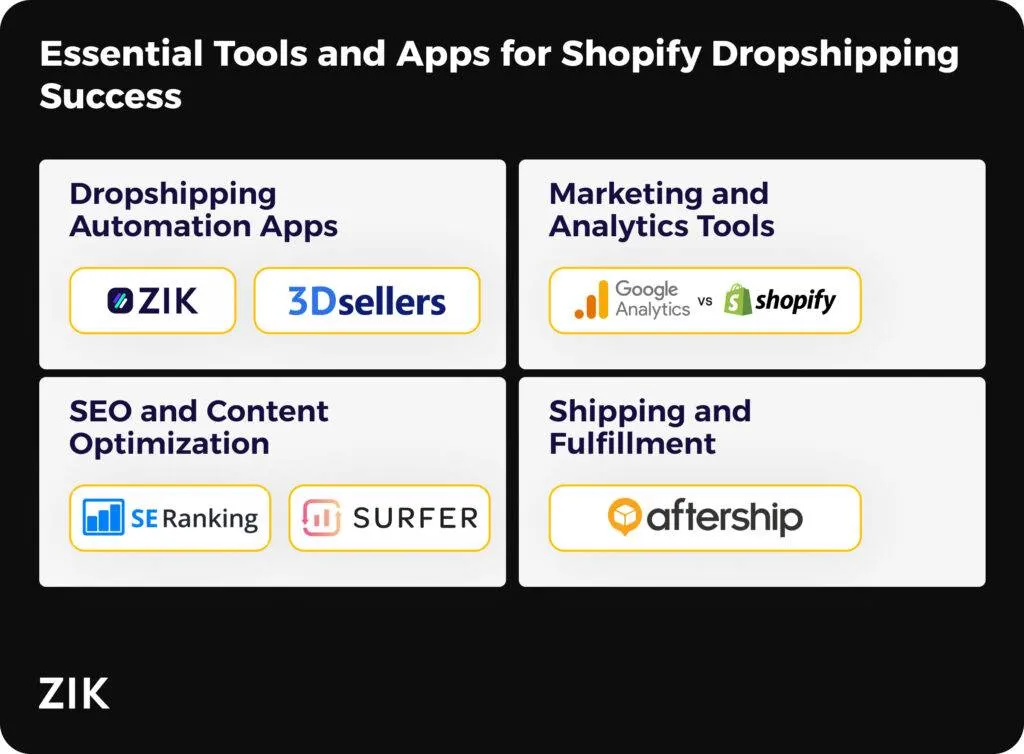 tools and apps for succesful shopify dropshipping
