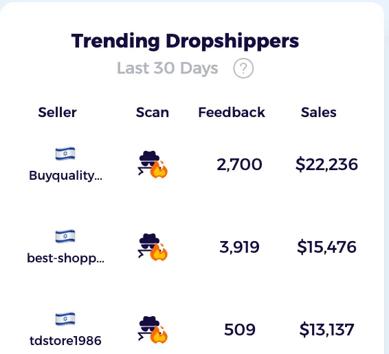 trending dropshipers in ebay