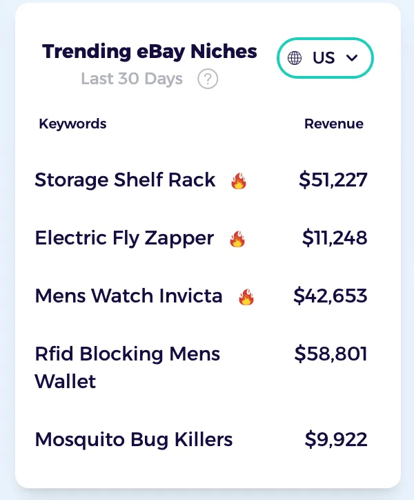 trending ebay niches to find top selling items