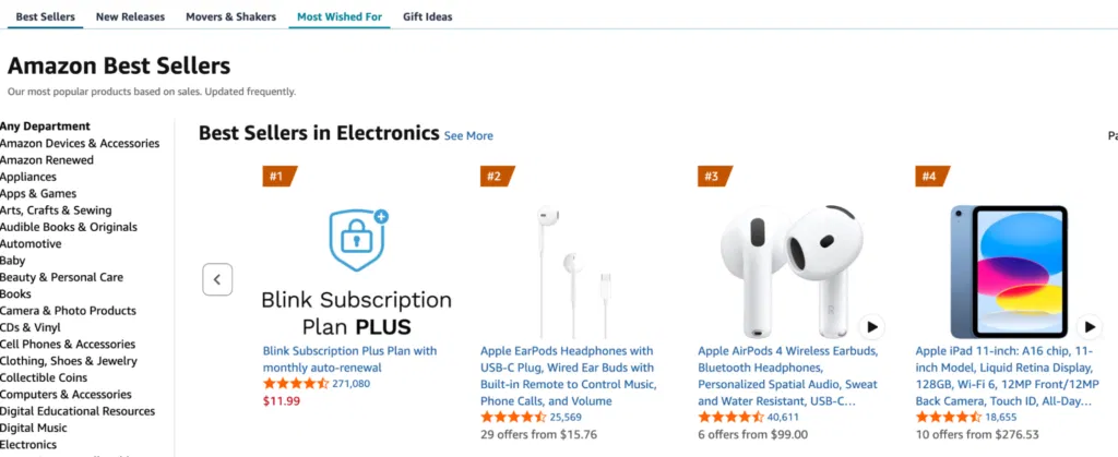 use amazon marketplace tool to research profitable dropshipping niche