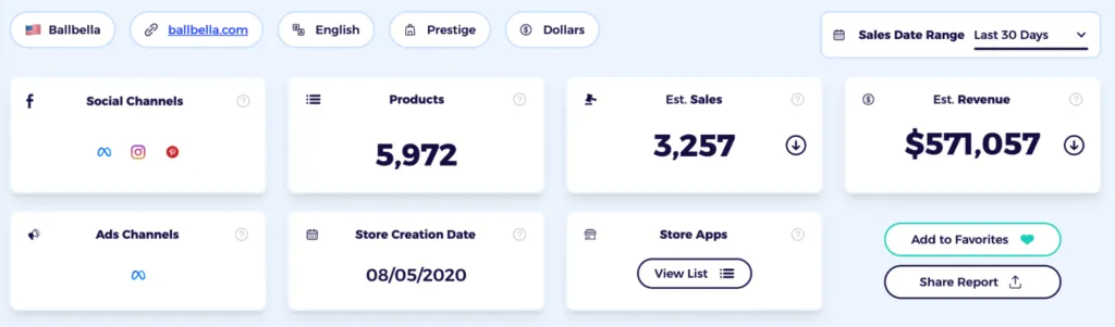 zik analytics shopify sales tracker data