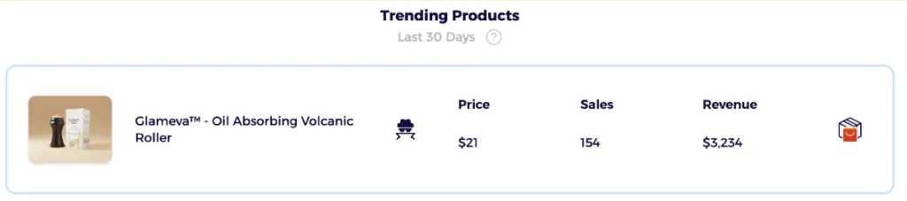 zik analytics shopify market insights