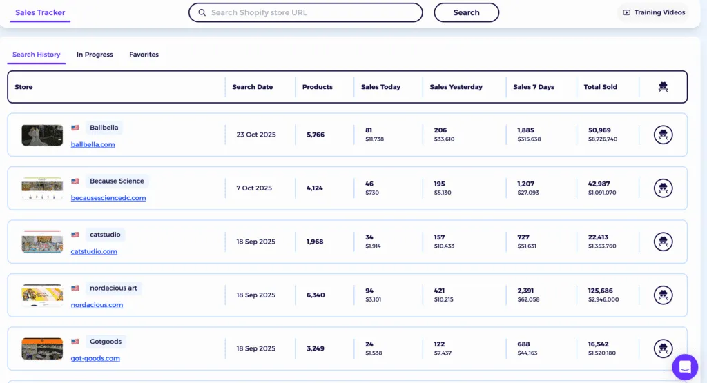 zik analytics shopify sales tracker
